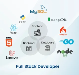 Hiring Full Stack Developer